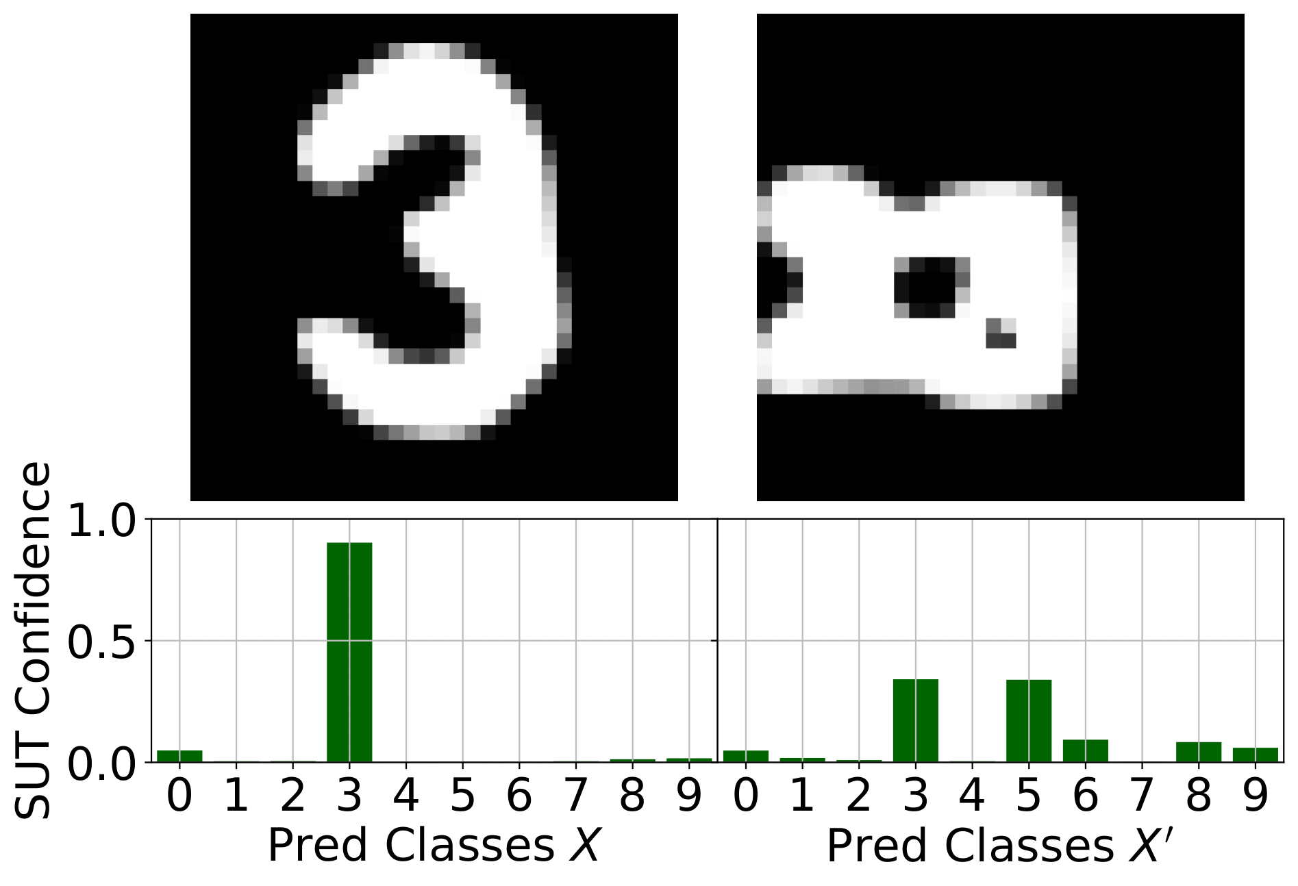 SVHN example for DeepJanus.
