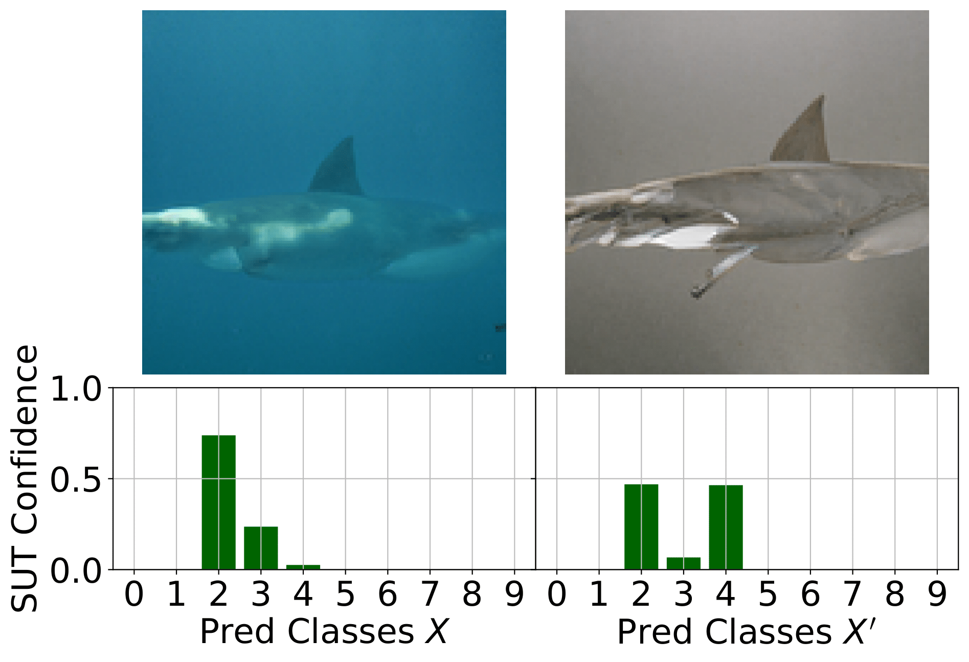 ImageNet example for Mimicry.