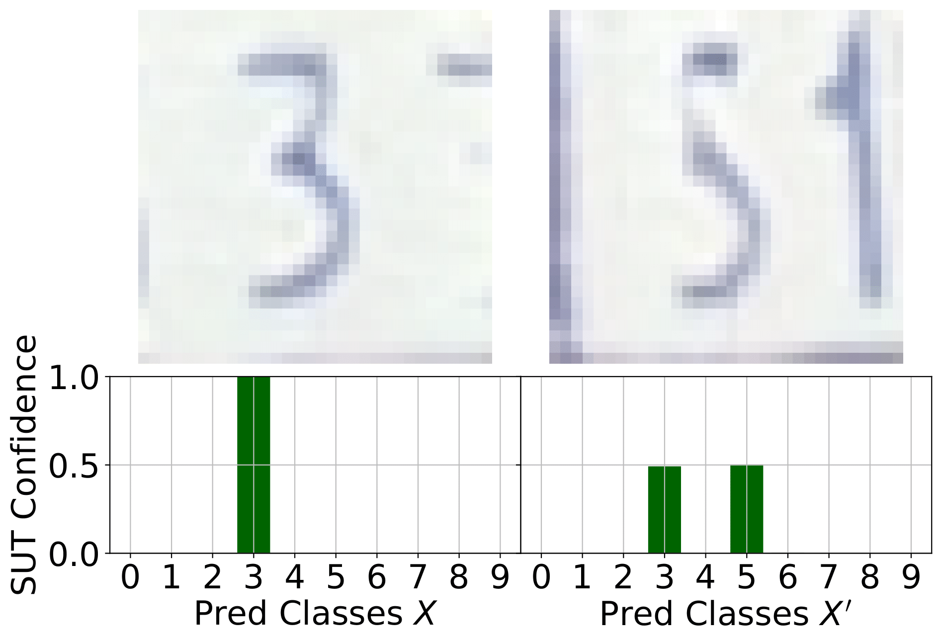 SVHN example for Mimicry.