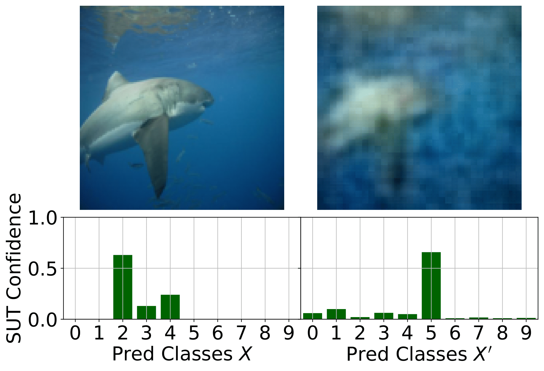 ImageNet example for Sinvad.