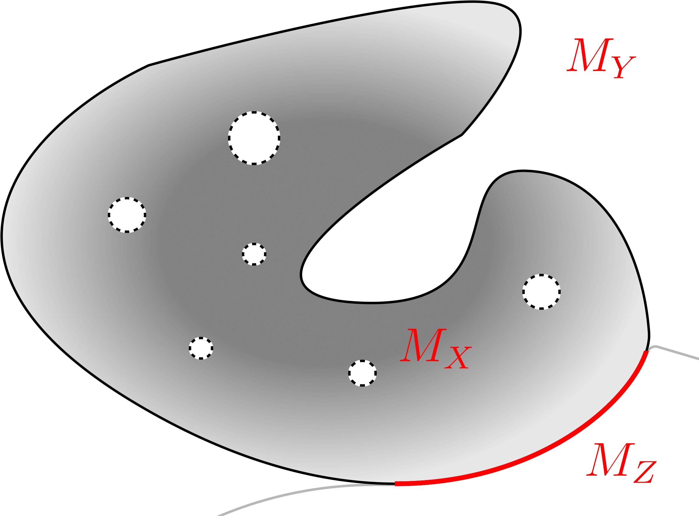 Targeted boundary testing.